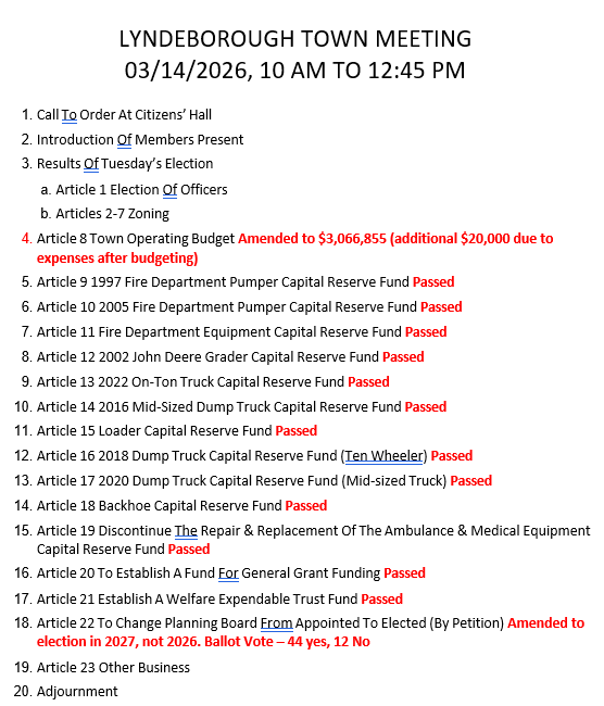 Town Meeting Results