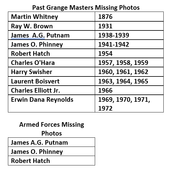 Names for photos